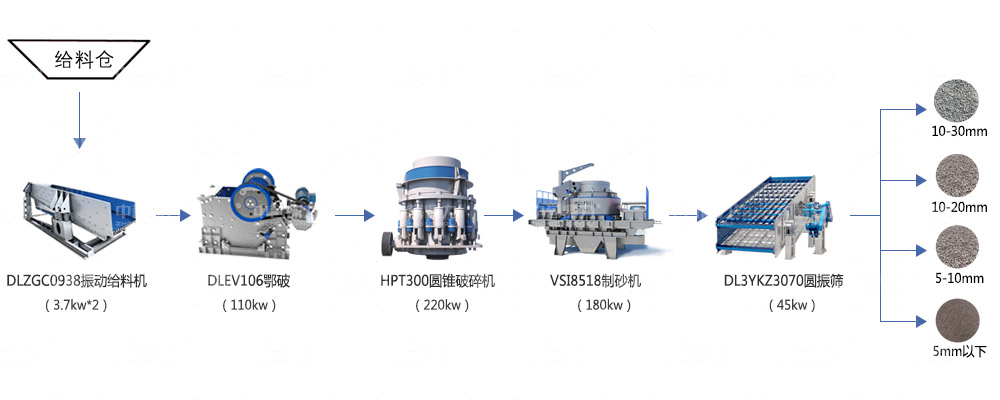 �r(sh��)�a(ch��n)200��ʯ�����a(ch��n)��(xi��n)��ˇ����