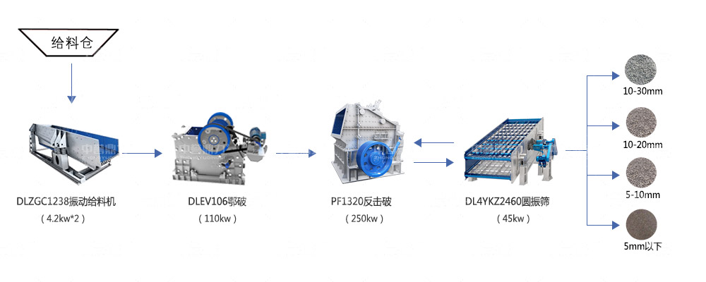 �r(sh��)�a(ch��n)200��ʯ�����a(ch��n)��(xi��n)��ˇ����