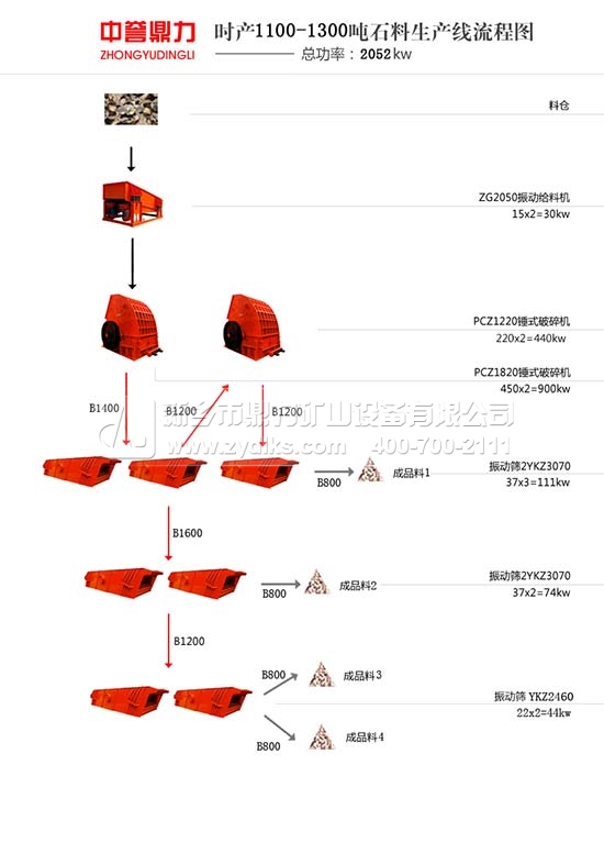 滎陽(yáng)賈峪時(shí)產(chǎn)1200噸石料生產(chǎn)線 安徽淮北時(shí)產(chǎn)1300噸石料生產(chǎn)線