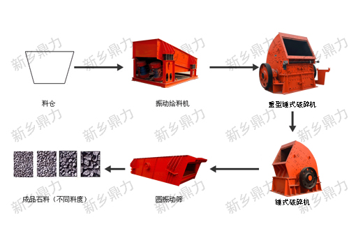 節(jié)能石料生產線
