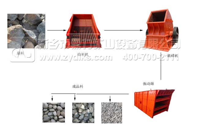 砂石生產(chǎn)線