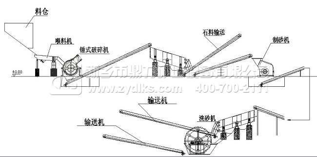 生產(chǎn)線設計設備方案配置