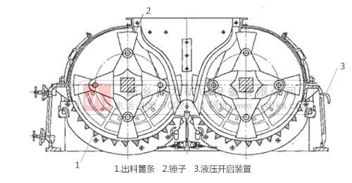 制砂機運行特點