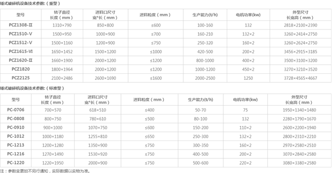 鼎力錘破機(jī)參數(shù)