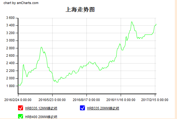 �Ϻ�䓲ăr(ji��)���߄�(sh��)