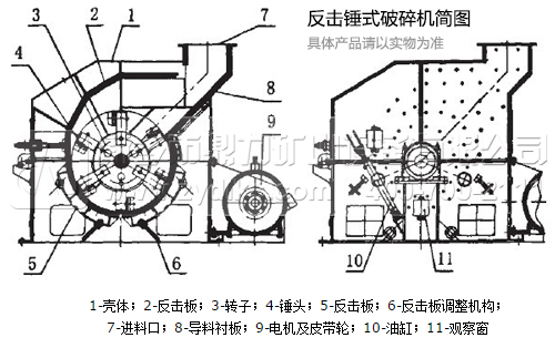 反擊式破碎機優(yōu)缺點