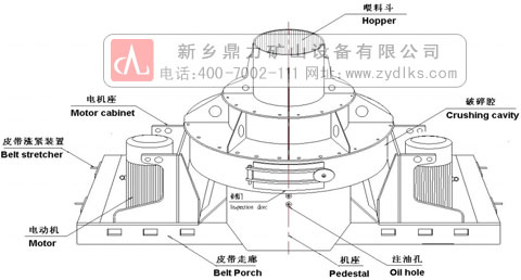 石英石制砂機