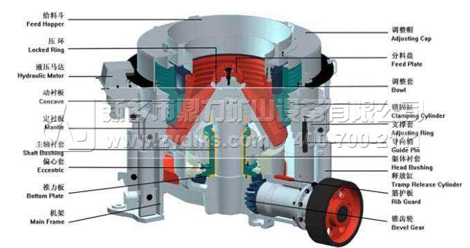 圓錐式破碎機(jī)結(jié)構(gòu)圖