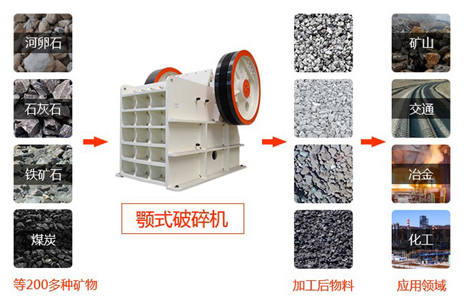 ÿС�r(sh��)100����ʯ����C(j��)��̖����Щ���r(ji��)���F����