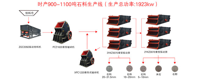 ʯ�әC(j��)���a(ch��n)���������̈D