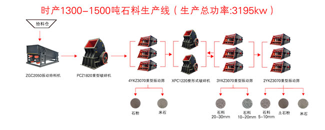 �r�a(ch��n)1500�����N��ʯ��ʯ���a(ch��n)�����̈D